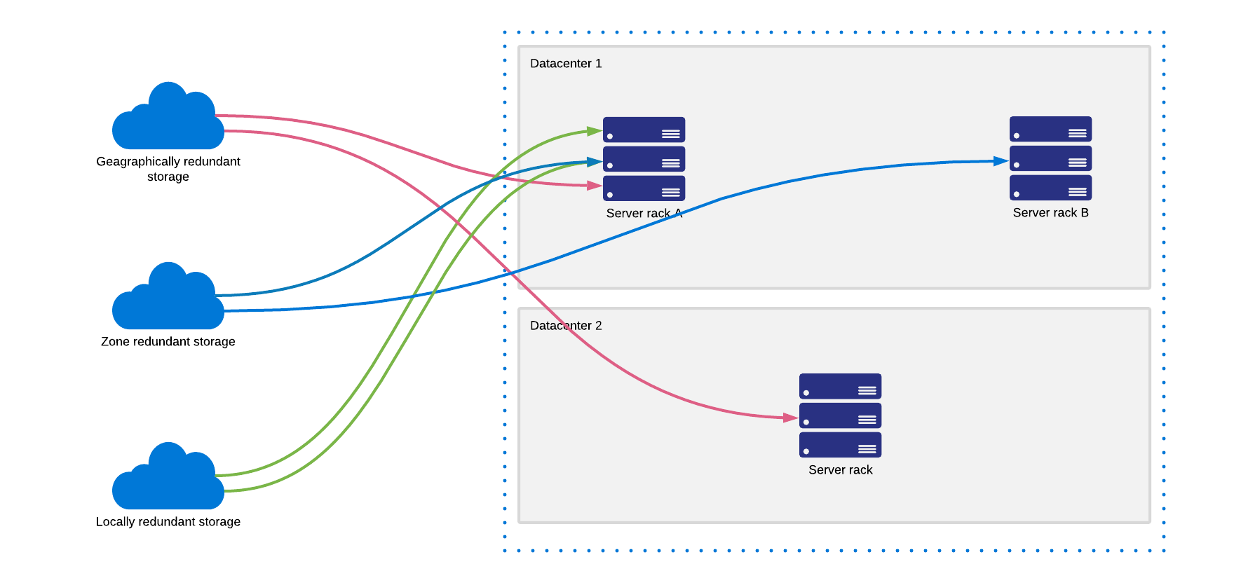 Storage Availability 🤔